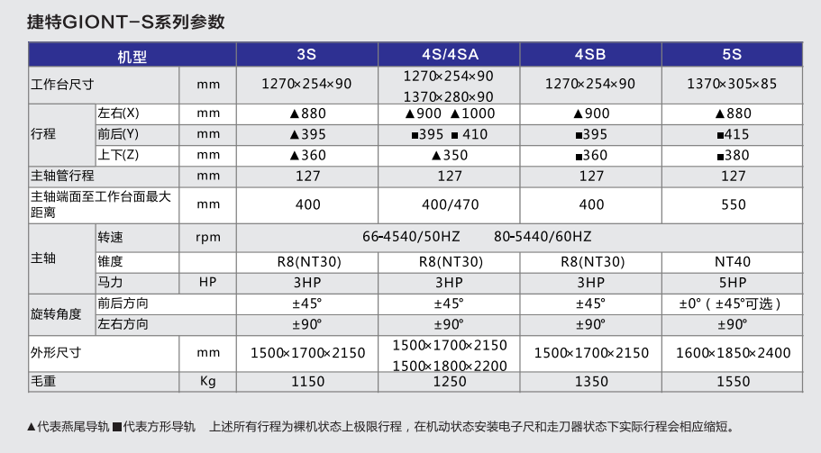 GIONT S銑床捷甬達廠家