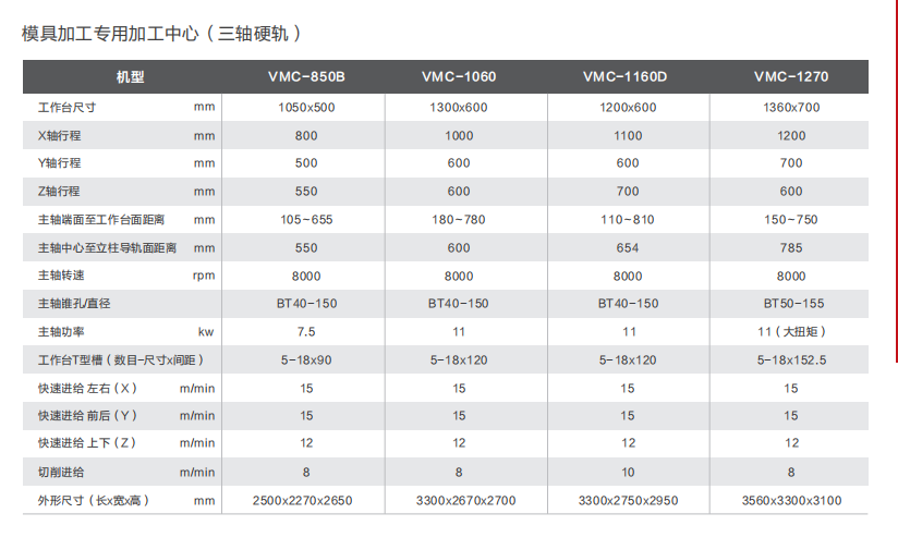 模具加工機(jī)床