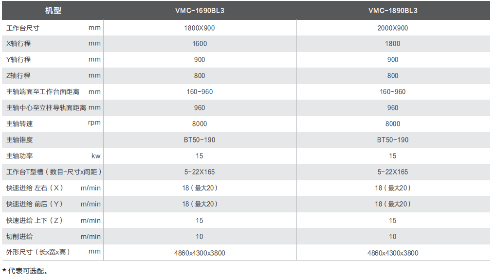零件加工設(shè)備